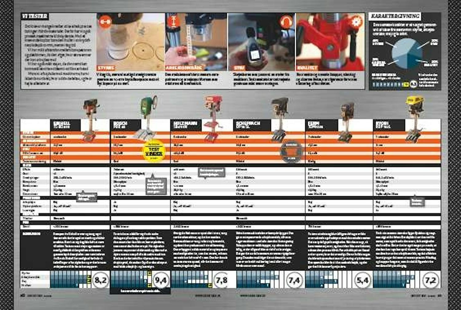 Test af søjleboremaskiner Test af søjleboremaskiner